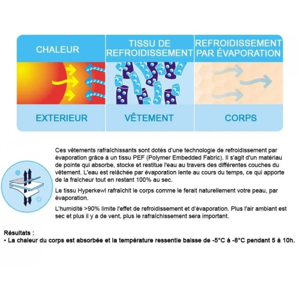 Casquette rafraichissante HYPERKEWL 5 à 10 heures